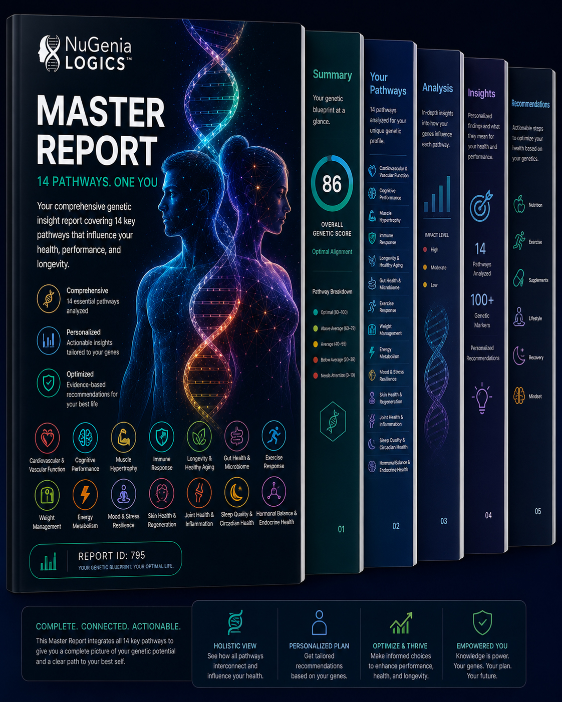 NuGenia Logics Master Report